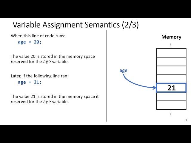 V03 - Variables - Declaration, Assignment/Initialization, and Access