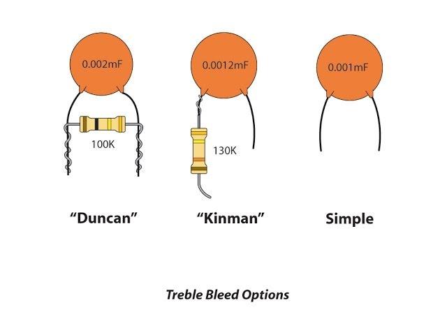 Treble Bleed Options for your guitar