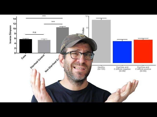 Creating a barplot with error bars using ggplot2 (CC088)