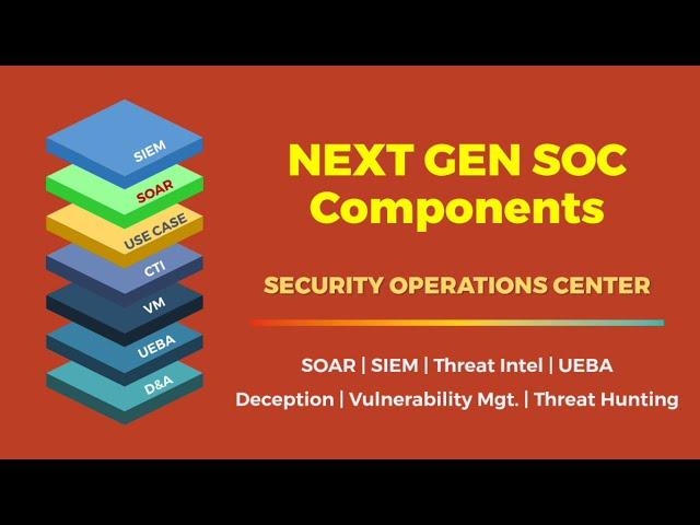 Next Gen Security Operations Center - SOC SIEM SOAR UEBA, Threat Intel Playbooks, XDR, MDR