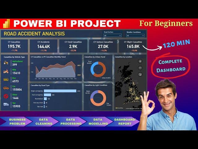 Power BI Project End to End | Dashboard | Beginners | Power BI Tutorial 2023