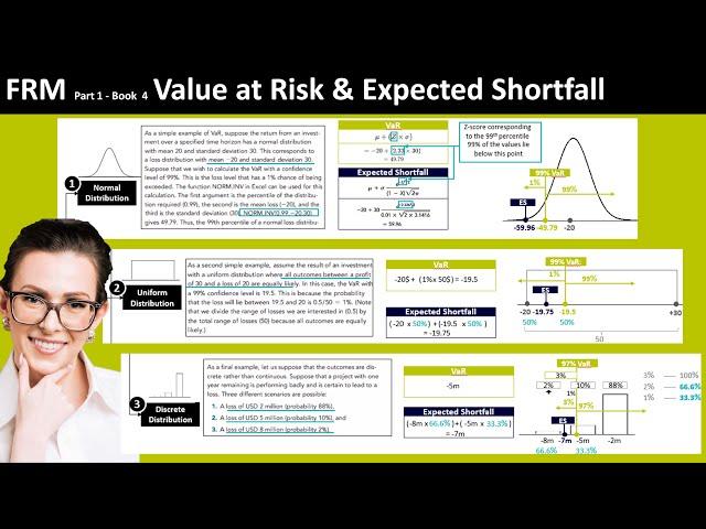 FRM Part 1 Calculate Value at Risk and Expected Shortfall