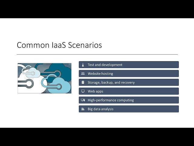 AZ-900 Exam Preparation: Understanding Iaas