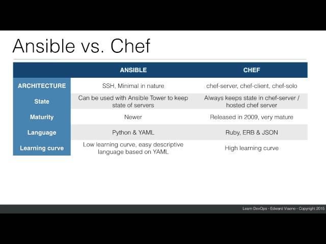 Ansible vs Chef