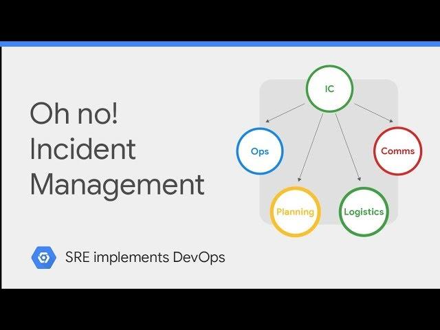 Incident Management (class SRE implements DevOps)