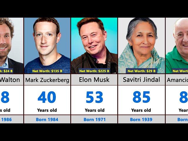 Age of Richest People 2024 | Youngest to Oldest