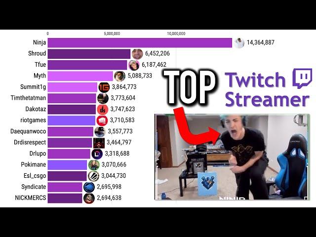 Top 15 Most Followed Twitch Streamers 2017 - 2022