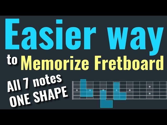 Learn and memorize the notes on the guitar fretboard.