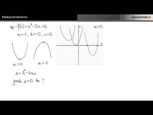Funkcja kwadratowa - wszystko co warto wiedzieć