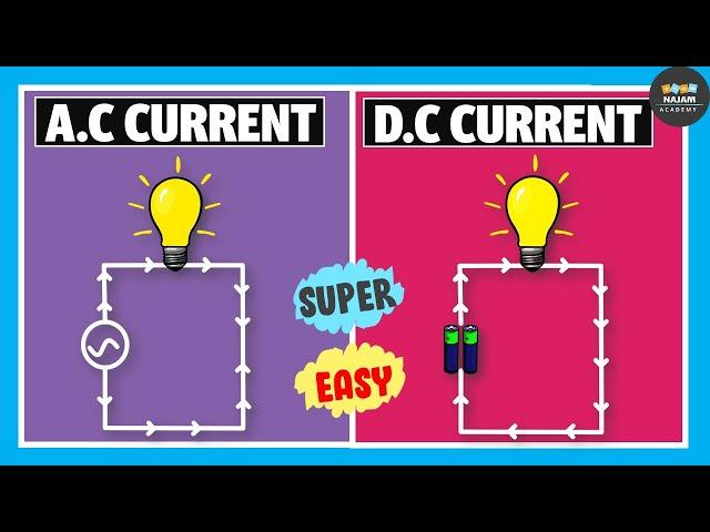 Alternating Current Vs Direct Current | Electricity