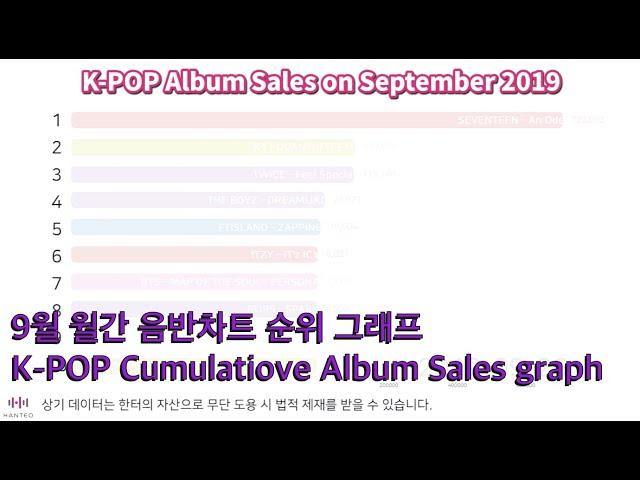 K-POP Cumulative Album Sales on SEPTEMBER 2019 | HANTEO Chart