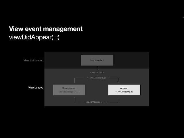 Swift:  View Controller Lifecycle