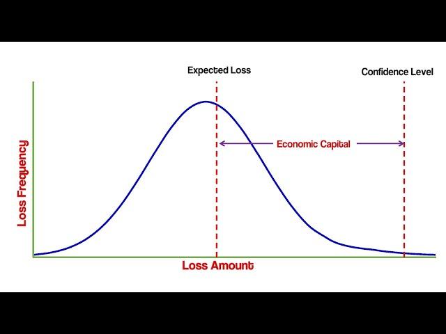 Economic Capital for Credit Risk