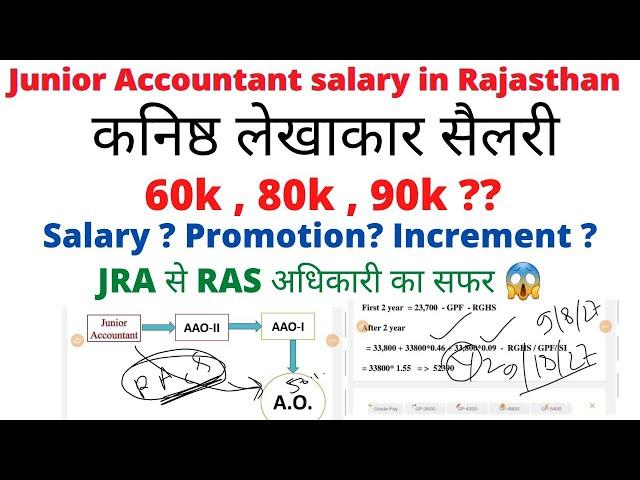 Rajasthan Junior Accountant Salary, Promotion Detailed Video | JRA से अधिकारी का सफर | AAO - II