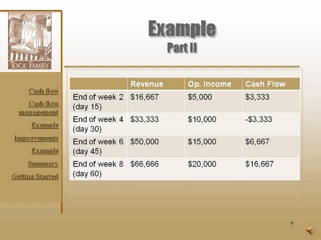 Cash Flow Management