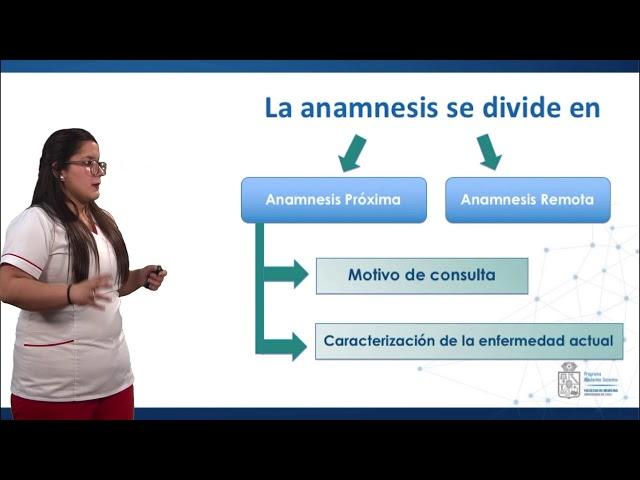 Anamnesis del Adulto