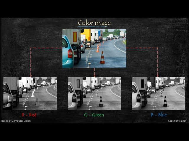 Visualizing RGB channels of a color image