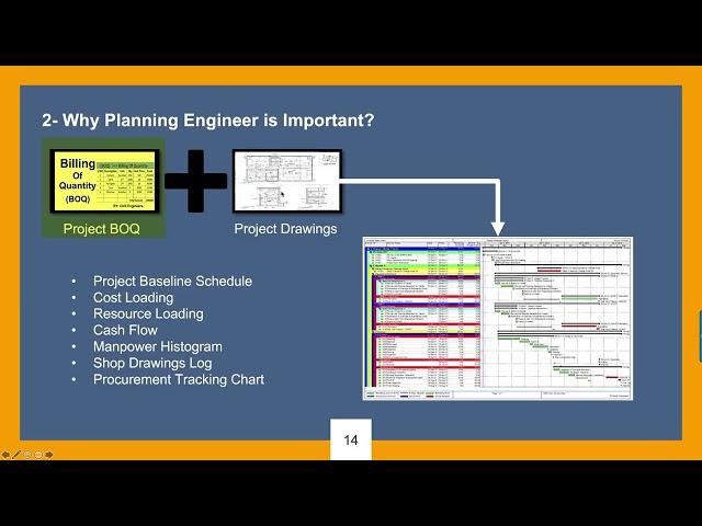 Why Planning Engineer is Important?