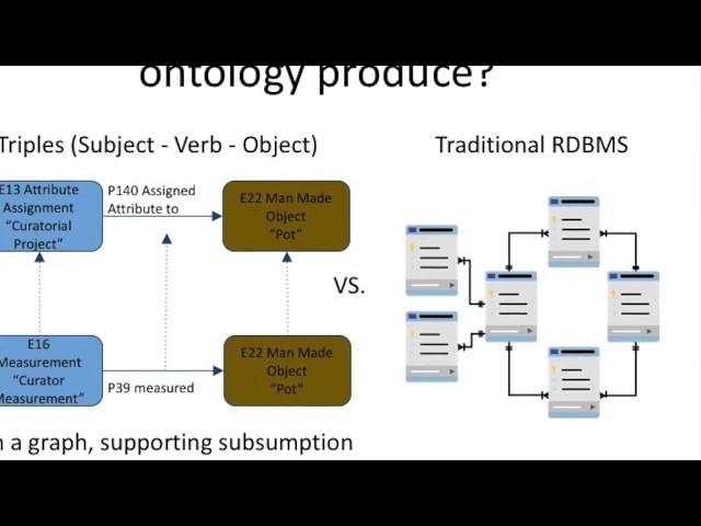 What is a Formal Ontology?