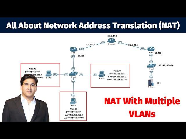 All About Network Address Translation (NAT) With Multiple VLANs