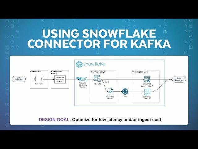 Snowflake Connector For Kafka: Configuration, Optimization, Monitoring, And Error Handling