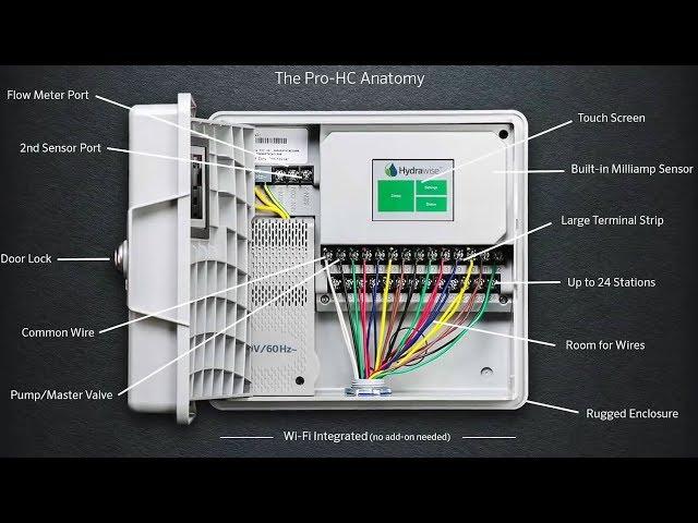 Pro-HC Product Guide