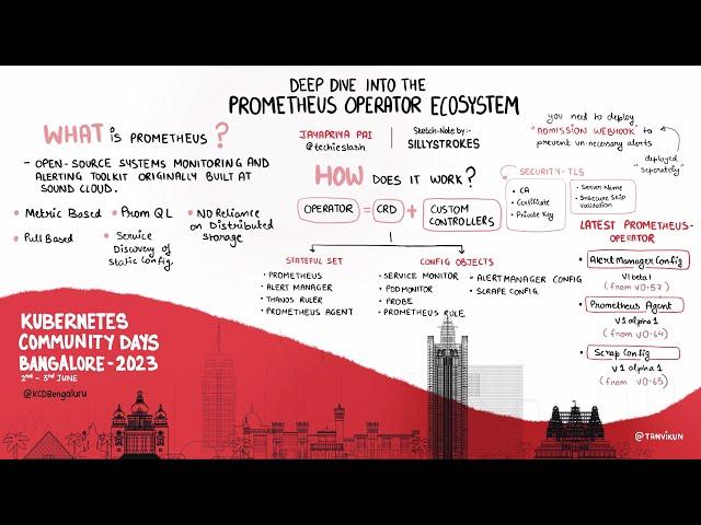 Deep Dive into the Prometheus Operator Ecosystem | Jayapriya Pai