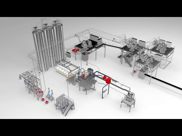 RADAR PROCESS Industrial Processing