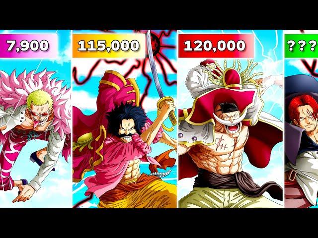 Why The Power Scaling In One Piece Is INSANE