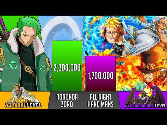 ZORO vs ALL RIGHT HAND MANS Power Levels - One Piece Power Levels - SP Senpai 