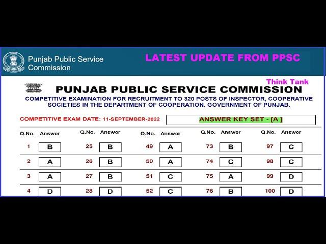 PPSC Cooperative Inspector Answer Key 2022 | Cooperative Inspector Answer Key | Know Full Details