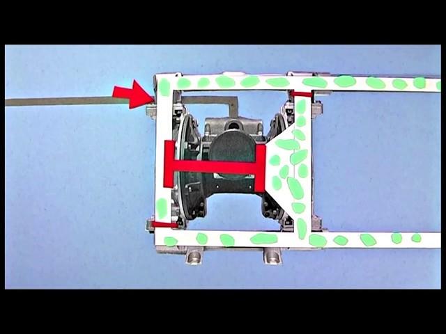 How a diaphragm pump works.