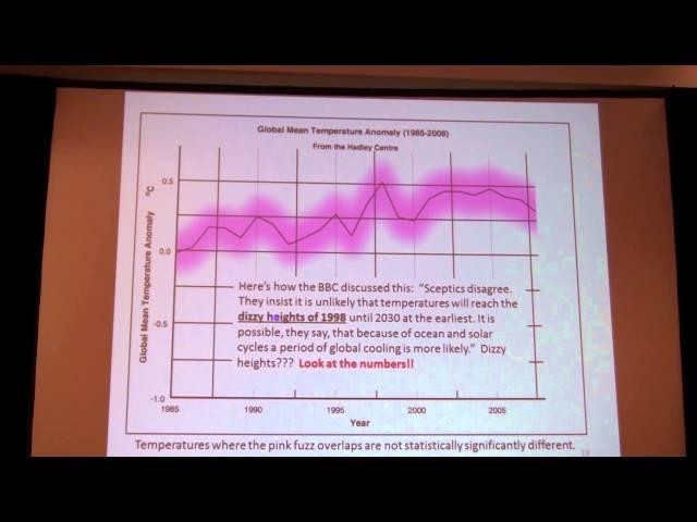 Alarming Global Warming: What Happens to Science in the Public Square. Richard S. Lindzen, Ph.D.