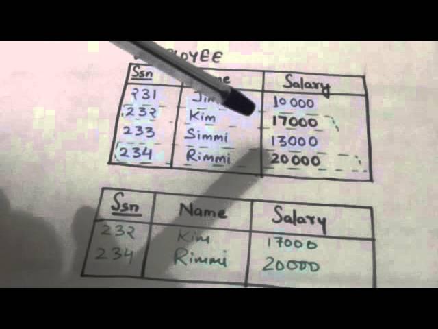 RELATIONAL ALGEBRA- SELECT OPERATION (DBMS-9)