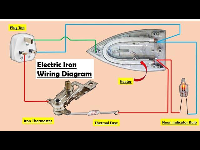 Electric iron circuit diagram - #iron