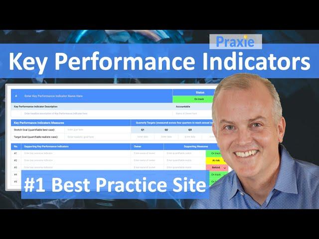 What are KPIs and how can Key Performance Indicators be used to track business metrics? | Praxie