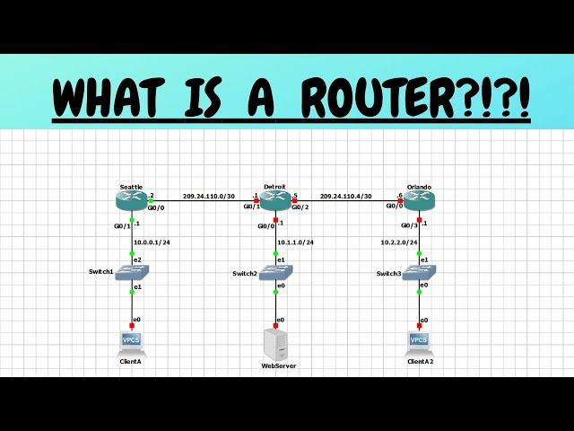 What Is A Router?!?! Let's Talk About It!! (Using GNS3 and Cisco Virl)