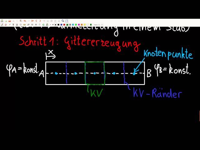 FVM 1 - Allgemeines 1-D Diffusionsproblem