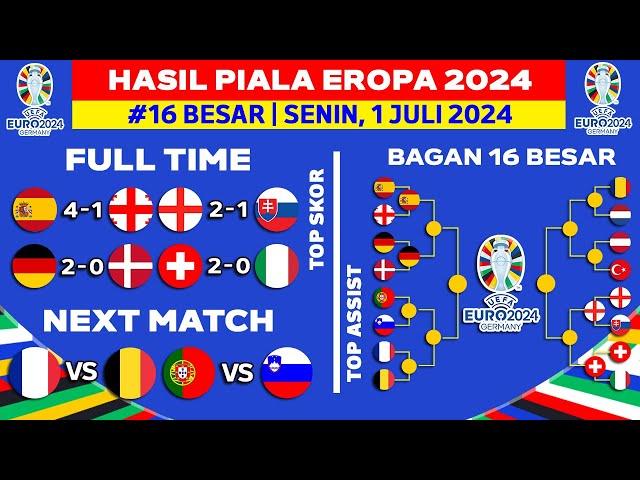 Hasil Piala Eropa 2024 - Spanyol vs Georgia - Bagan 16 Besar Piala Eropa 2024 Terbaru - UEFA EURO