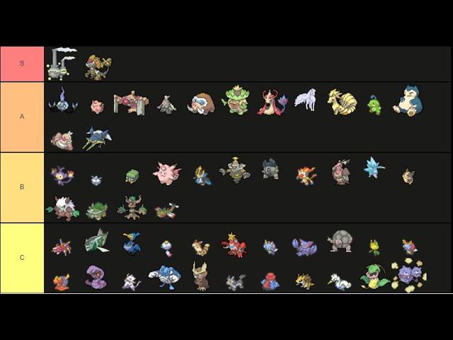 VGC 24 Reg E - A Preliminary Tierlist!