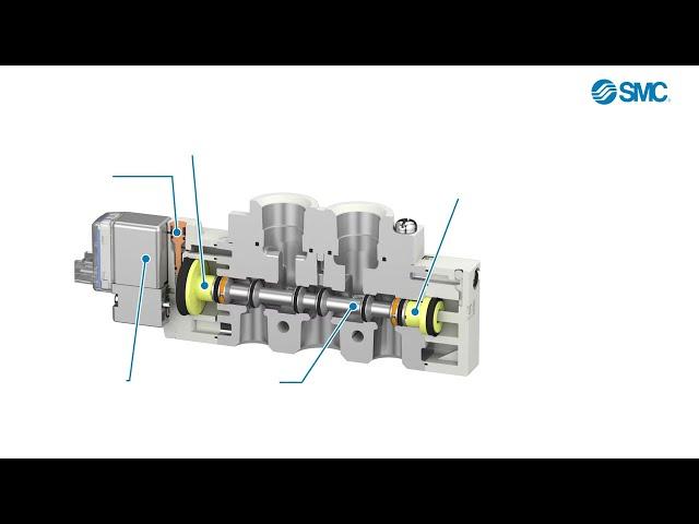 SMC 5-Port Solenoid Valve SY3000/5000/7000/9000  2-Position Single