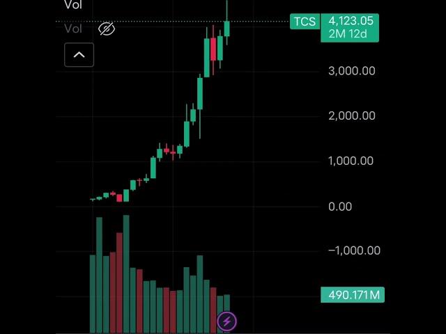 "Tata Stocks Beat: Market Surge Analysis  | iPhone 16 Offers Inside!"