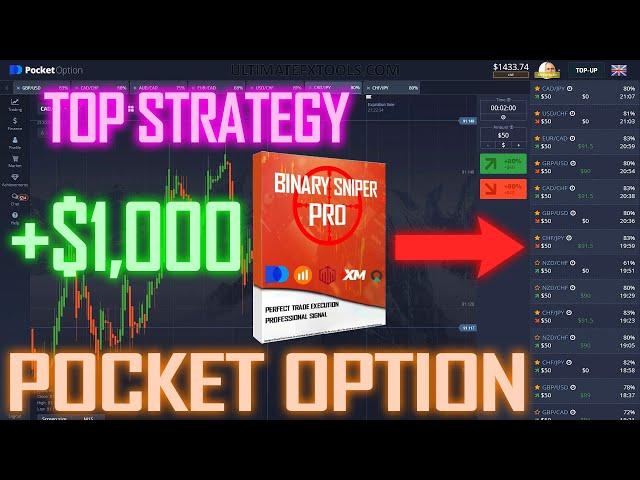 Binary SÑlP3r Pro | Best Binary Options Indicator | The Best Tool for 1 Minute Trade 