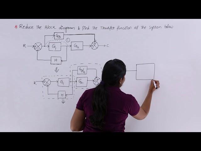 Problem 1 on Block Diagram Reduction