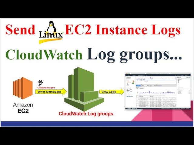 Send AWS EC2 Instance Logs to AWS CloudWatch