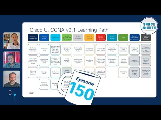 Cisco CCNA 2024 Exam Updates & Learning Path Breakdown | Snack Minute Ep. 150