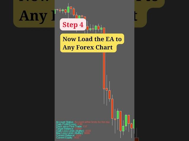 How Pass your Prop Firm Challenge - FTMO EA #shorts