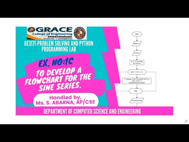 GRACE COE-CSE-GE3171-Problem Solving and Python Programming Lab-Ex1c- flowchart for the Sine Series