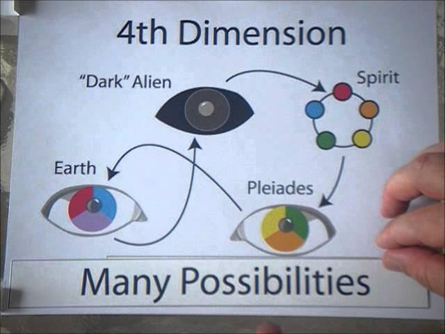 12 Dimensions of Consciousness (full version)