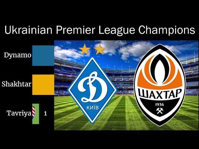 Ukrainian Premier League  All Winners 1992-2020, Football, Champions, History, Sport, Ukraine